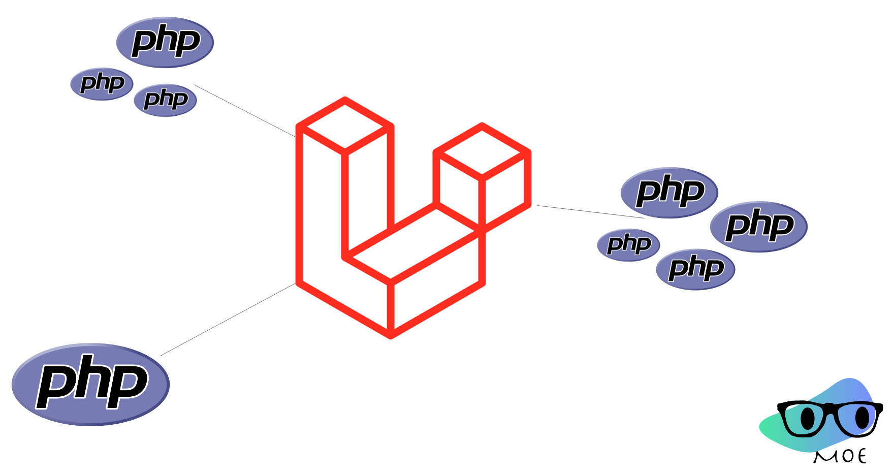 Laravel Relations Count - Moe Dayraki